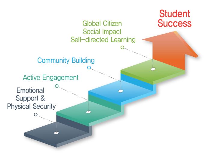 student success roadmap